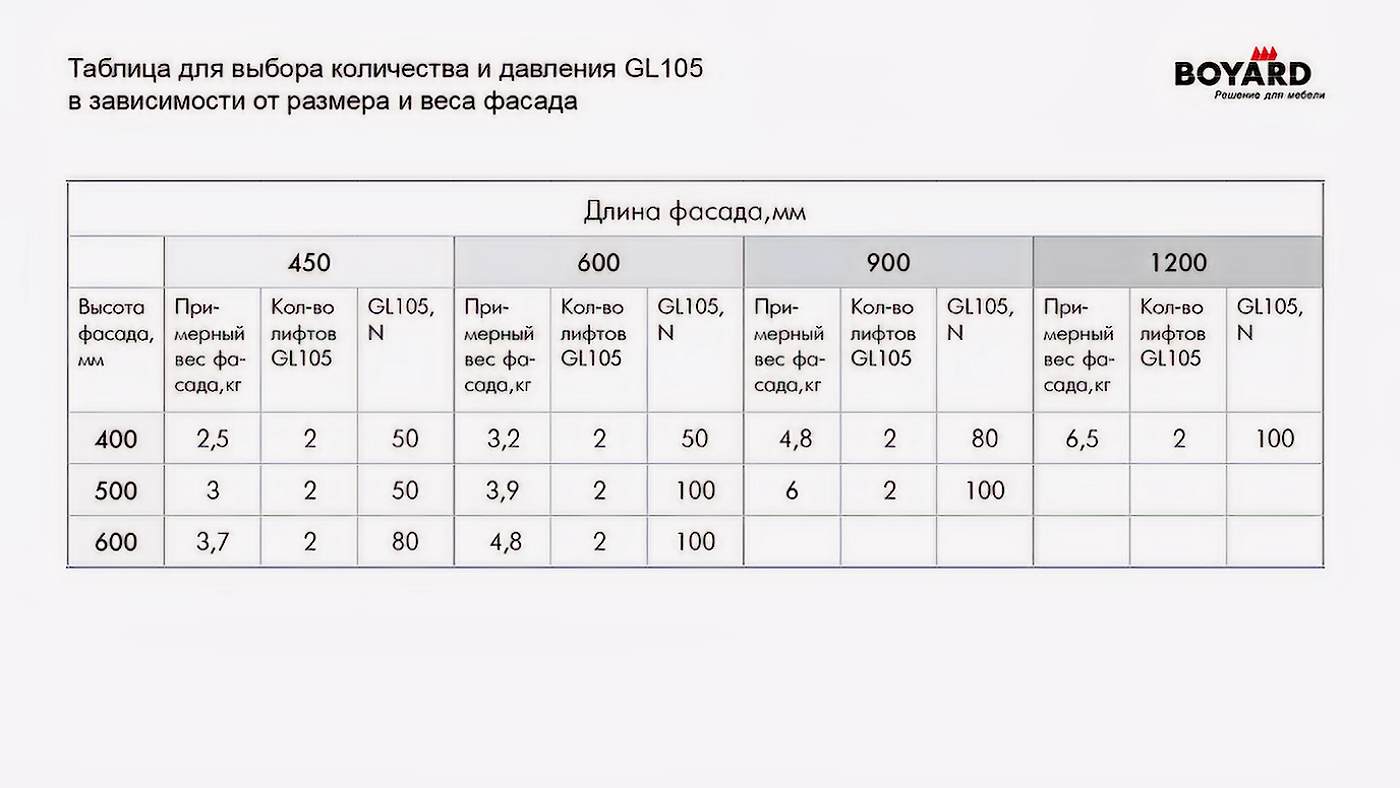 gl105-2